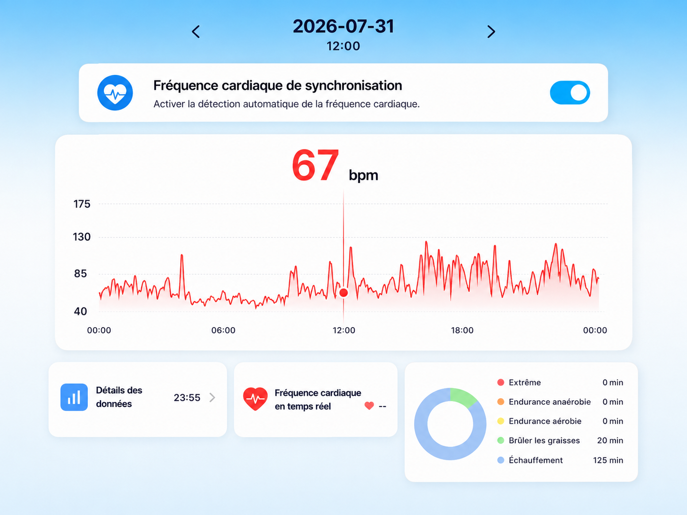 Fréquence et variabilité