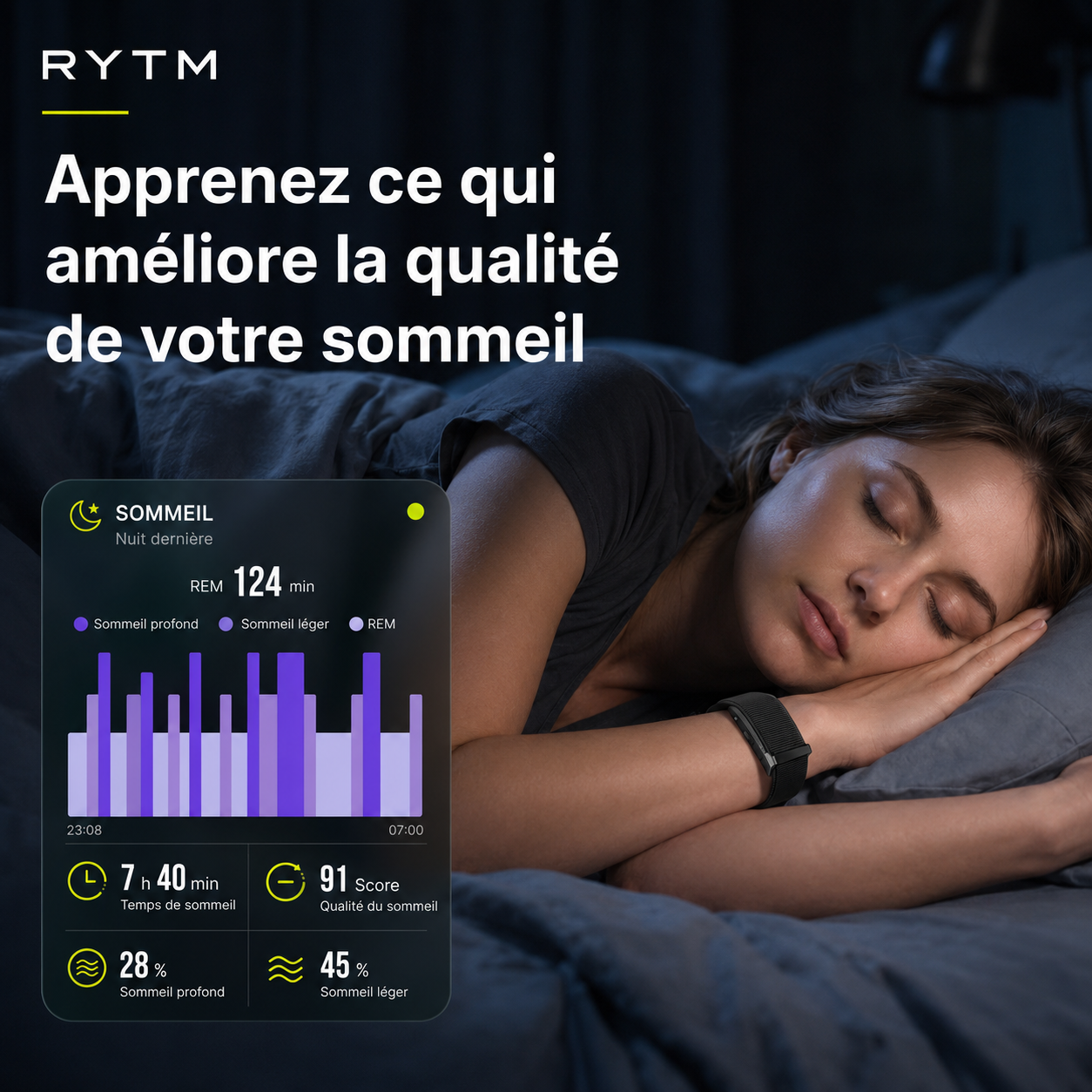 Femme endormie, une RYTM band noire au poignet, à côté d'un écran d'application détaillant la nuit : 7 h 40 de sommeil, score de qualité 91, 28 % de sommeil profond, 45 % de sommeil léger. Titre : « Apprenez ce qui améliore la qualité de votre sommeil ».
